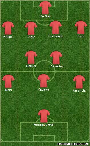 Dream Team Formation 2012