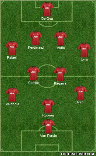 Manchester United Formation 2012