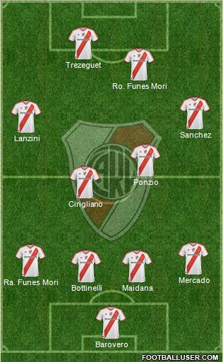 River Plate Formation 2012