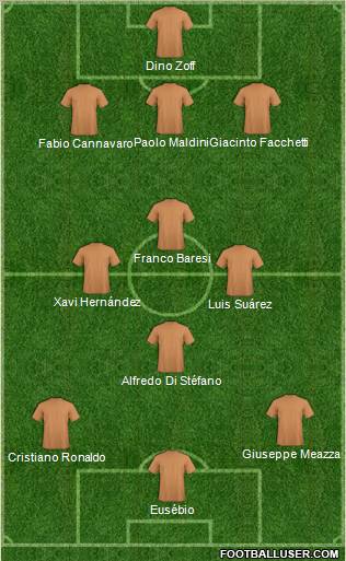 Dream Team Formation 2012