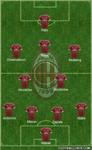 A.C. Milan Formation 2012