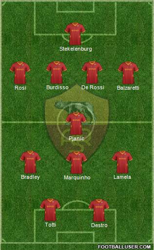 AS Roma Formation 2012
