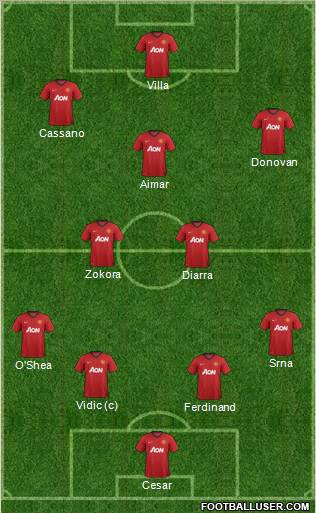 Manchester United Formation 2012