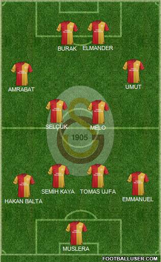 Galatasaray SK Formation 2012