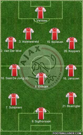 AFC Ajax Formation 2012