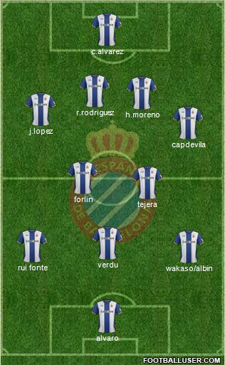 R.C.D. Espanyol de Barcelona S.A.D. Formation 2012