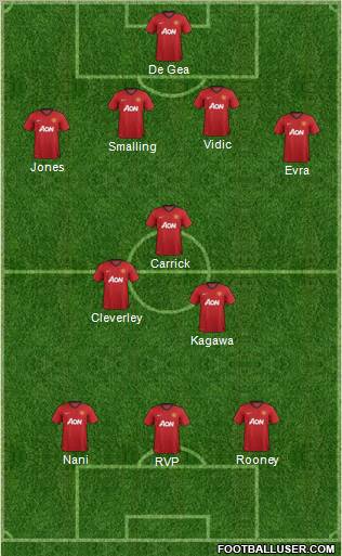 Manchester United Formation 2012