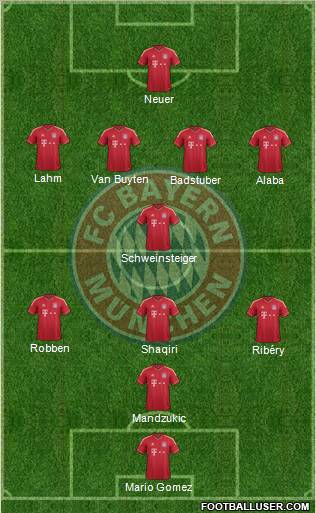 FC Bayern München Formation 2012