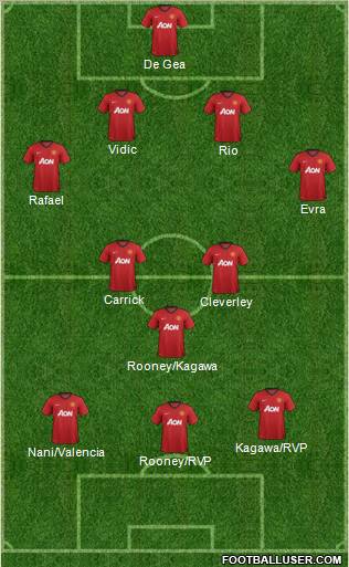Manchester United Formation 2012