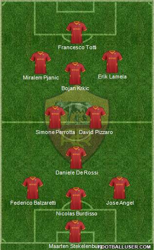 AS Roma Formation 2012