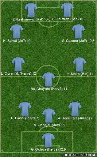 Dream Team Formation 2012