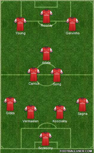 Arsenal Formation 2012