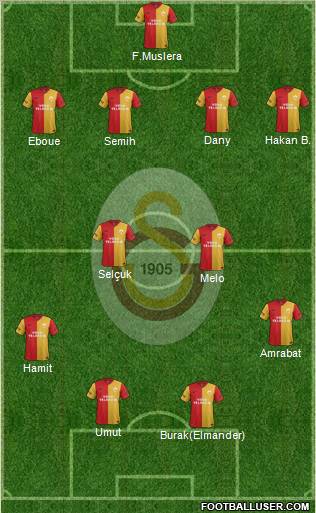 Galatasaray SK Formation 2012