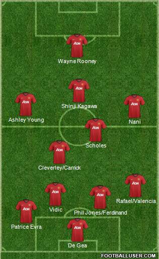 Manchester United Formation 2012