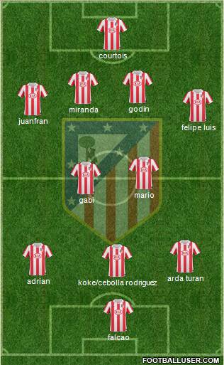Atlético Madrid B Formation 2012
