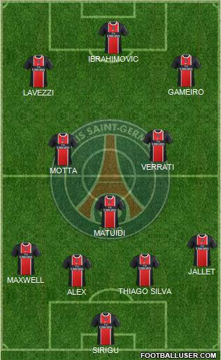Paris Saint-Germain Formation 2012