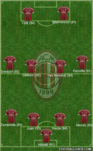 A.C. Milan Formation 2012