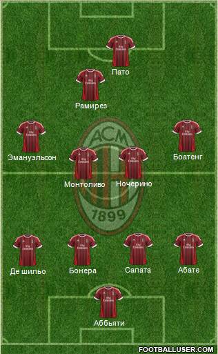 A.C. Milan Formation 2012