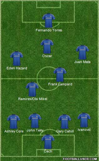 Chelsea Formation 2012