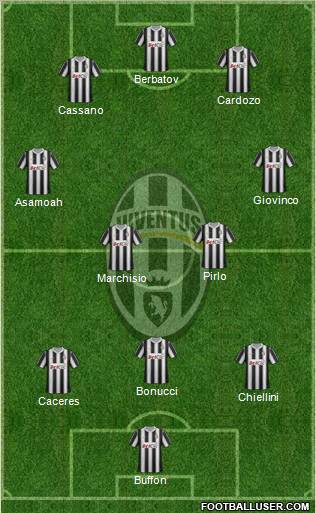 Juventus Formation 2012