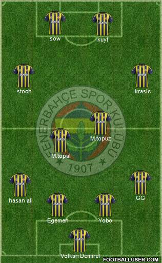Fenerbahçe SK Formation 2012