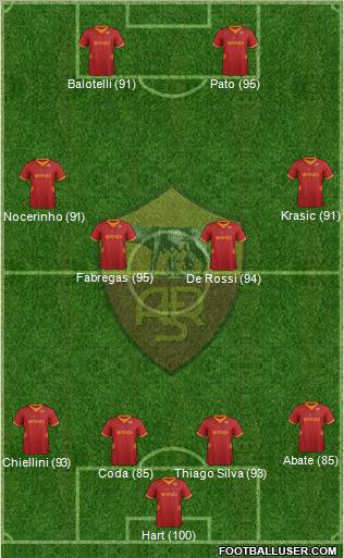 AS Roma Formation 2012