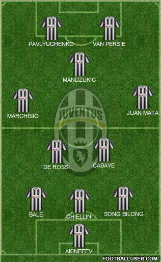 Juventus Formation 2012