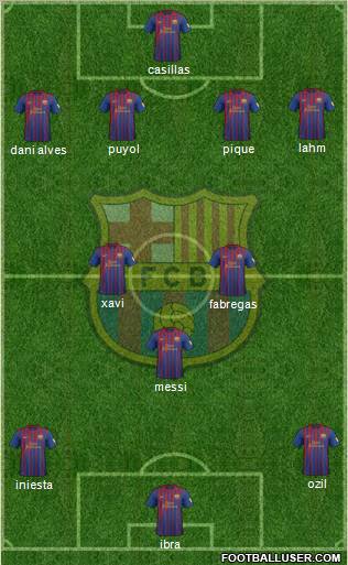 F.C. Barcelona Formation 2012