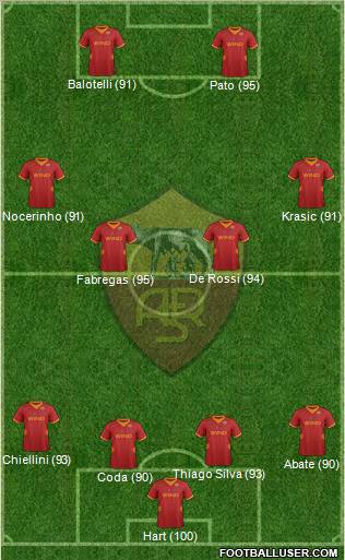 AS Roma Formation 2012