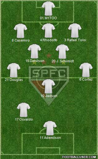 São Paulo FC Formation 2012