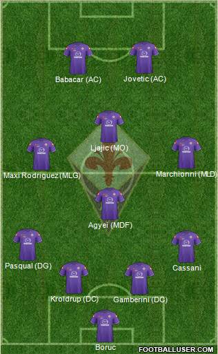 Fiorentina Formation 2012