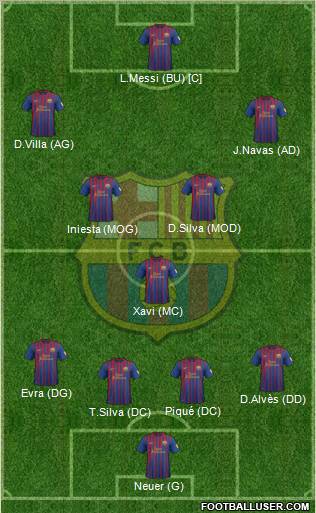 F.C. Barcelona Formation 2012