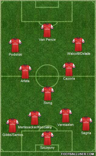 Arsenal Formation 2012