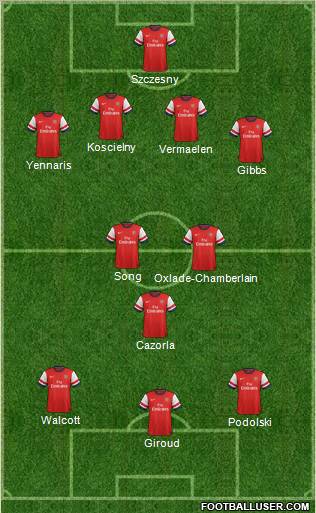 Arsenal Formation 2012