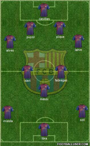 F.C. Barcelona Formation 2012