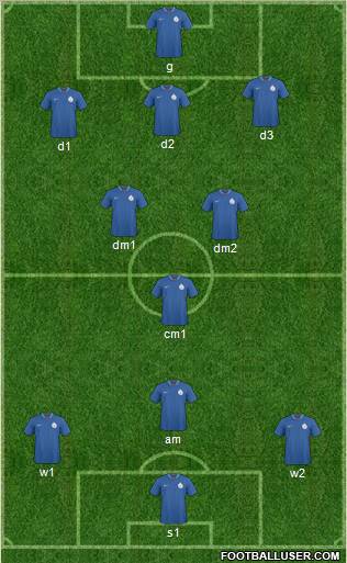 India Formation 2012