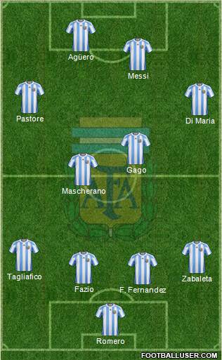 Argentina Formation 2012