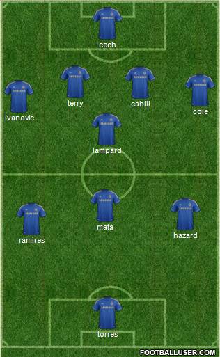 Chelsea Formation 2012