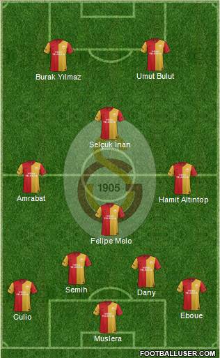 Galatasaray SK Formation 2012
