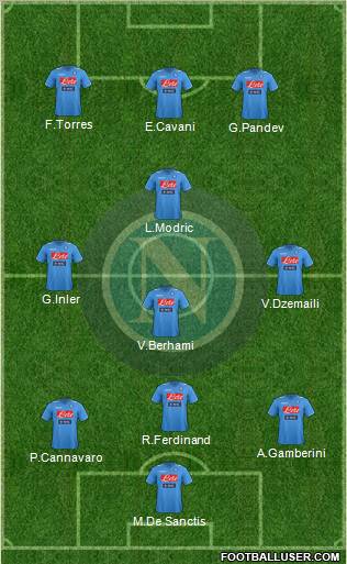 Napoli Formation 2012