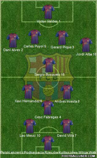 F.C. Barcelona Formation 2012