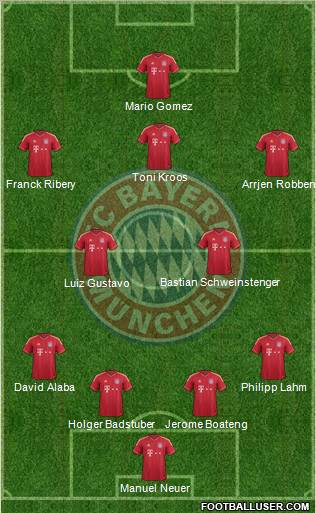 FC Bayern München Formation 2012