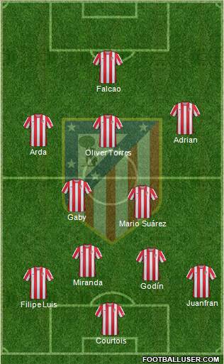 C. Atlético Madrid S.A.D. Formation 2012