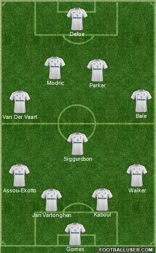 Tottenham Hotspur Formation 2012