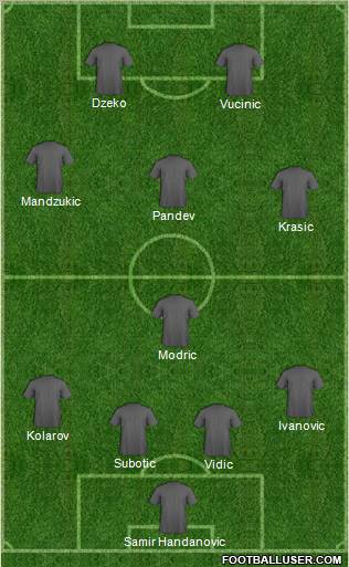 Euro 2012 Team Formation 2012