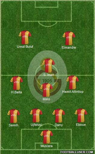 Galatasaray SK Formation 2012