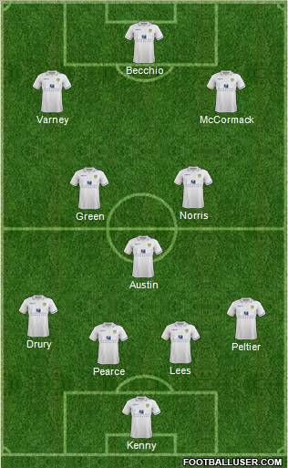 Leeds United Formation 2012