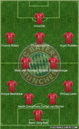 FC Bayern München Formation 2012