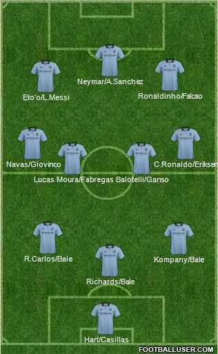 Manchester City Formation 2012