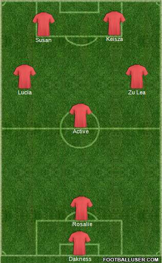 Championship Manager Team Formation 2012